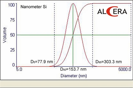 nano-Si.jpg