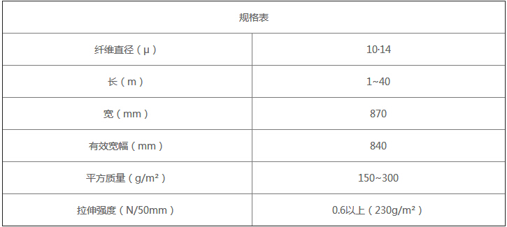 规格表